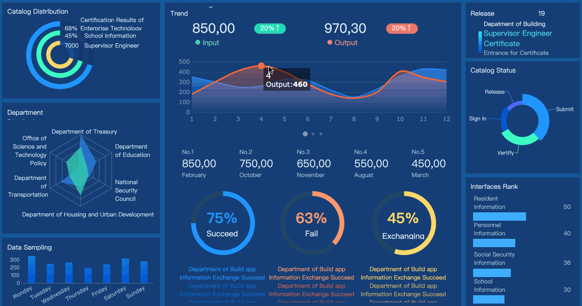 Investment Dashboard Preview